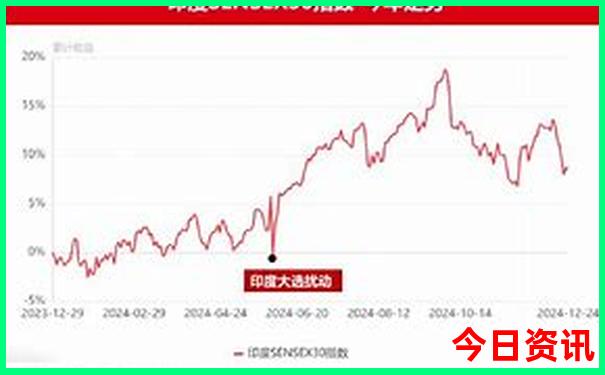 滇池周边游玩景点推荐